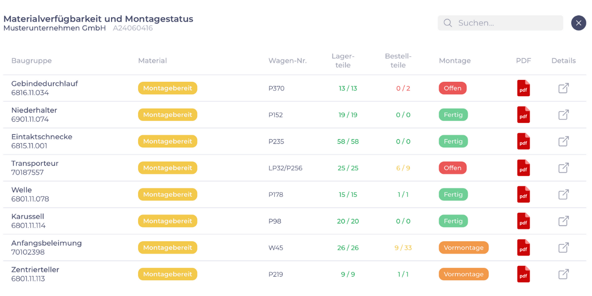 Produktionsaufgaben Liste
